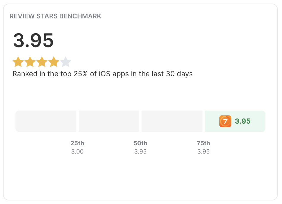 Review stars benchmark example